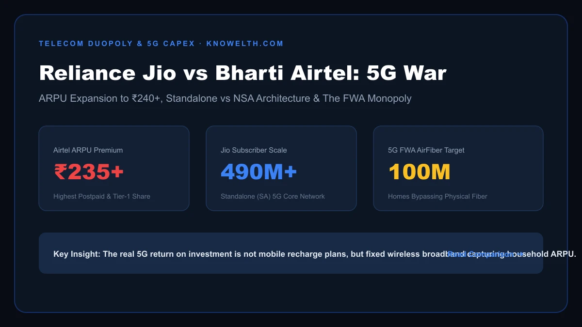 Reliance Jio vs Airtel 5G: ARPU & FWA Battle