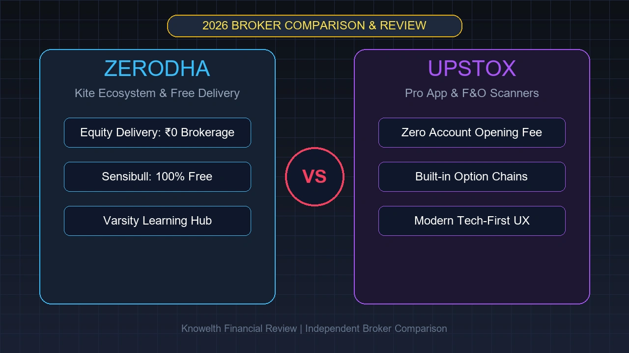 Groww vs Zerodha: Which Platform is Better for Stocks & Mutual Funds? (2026)